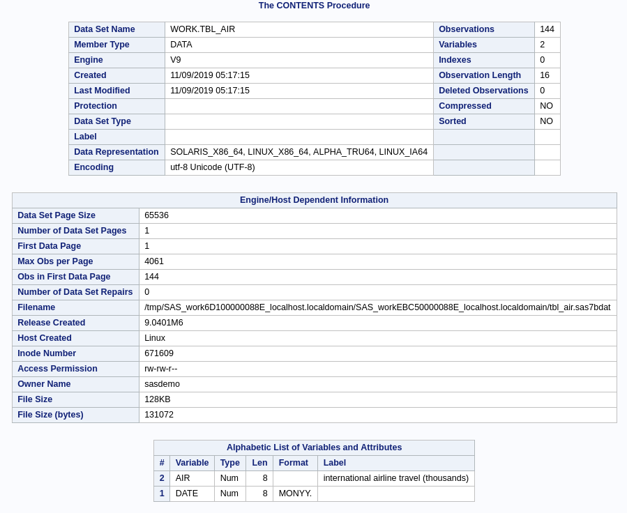 Procedure CONTENTS