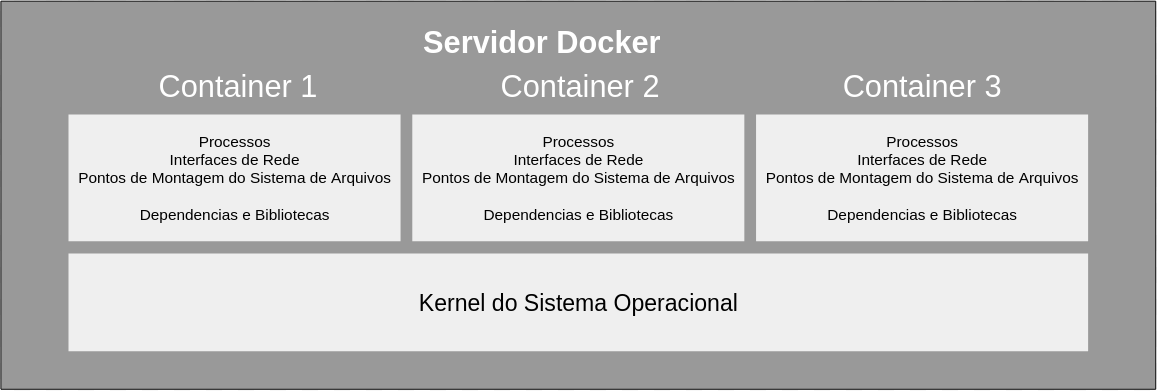 Servidor Docker